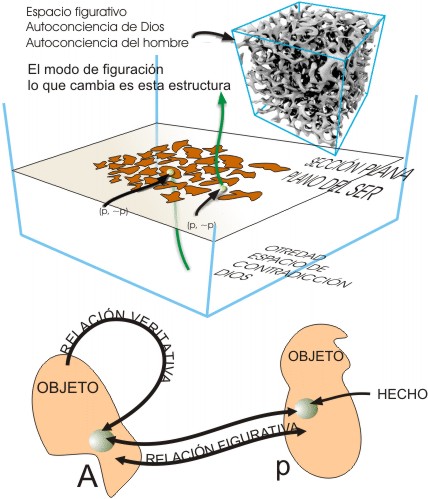 ¿Quién es Dios?
