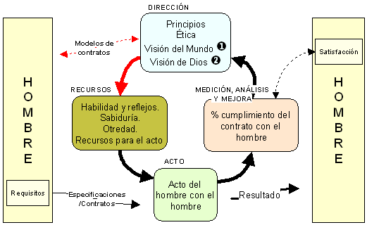 DROM