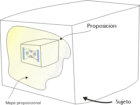 Mapa proposicional