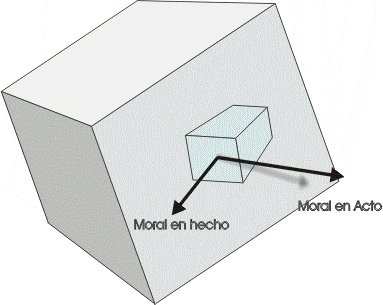 Moral en acto o hecho
