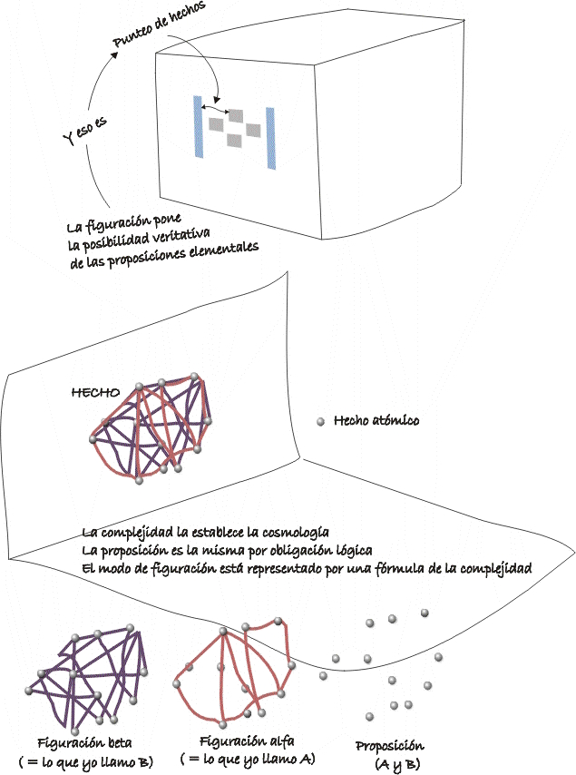 Producción (acto 2º aristotélico, fabricación)